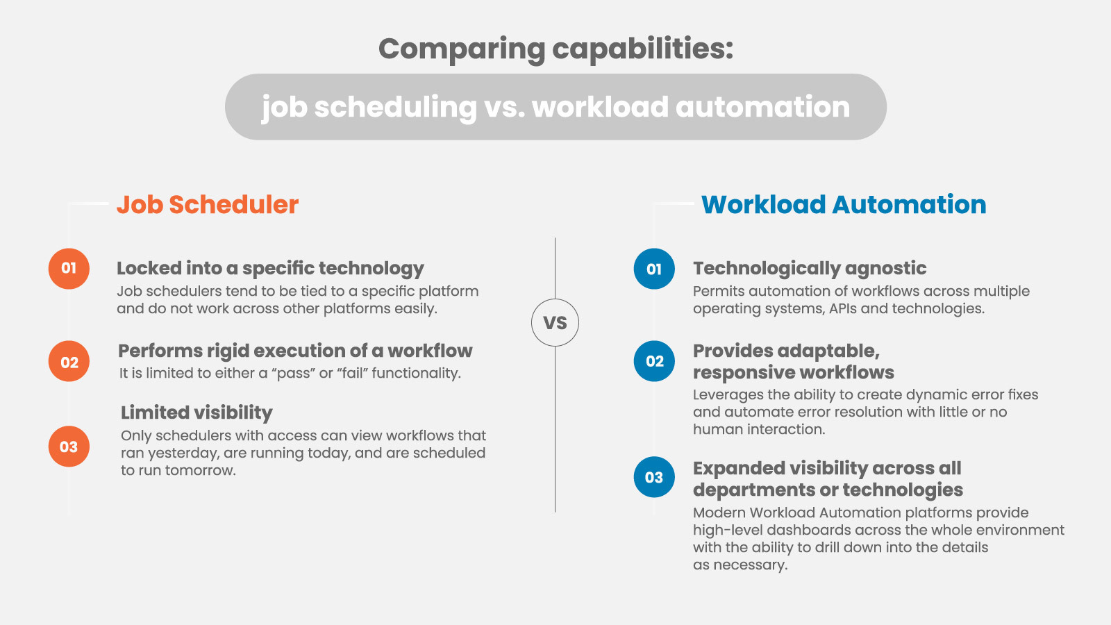 SMA Job Scheduler vs Workload Automation SMA colors