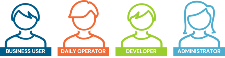 Graphic depiction of the four personas that operate within the OpCon workload automation and orchestration platform