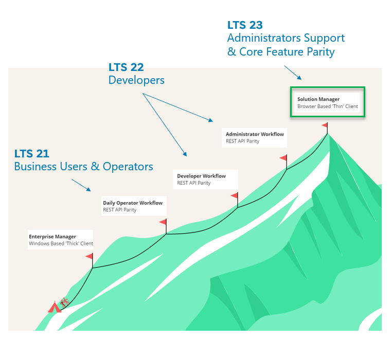 The Op Con Platform Journey Graphic