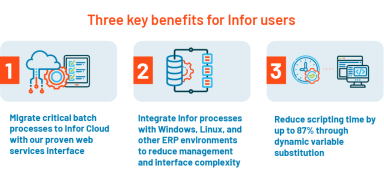 Infor infographic